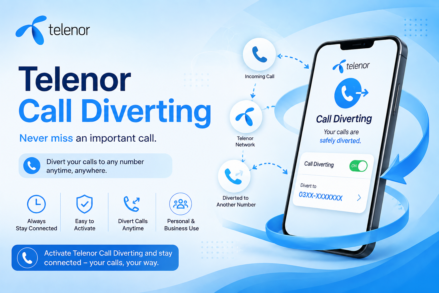 telenor call diverting code