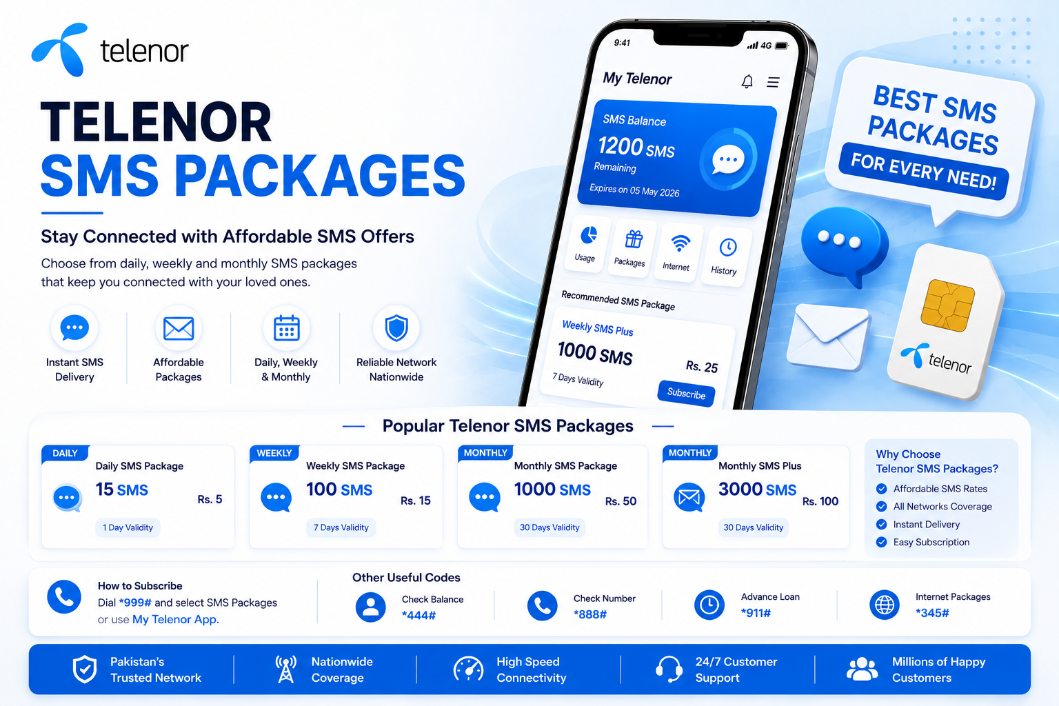 Telenor SMS Packages